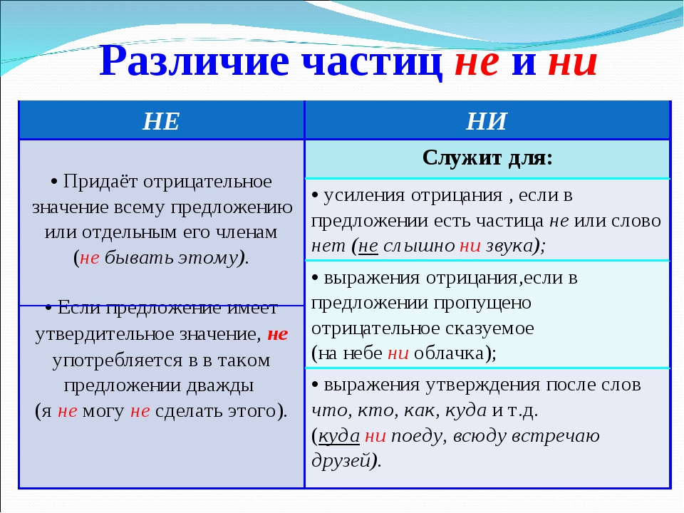 "не у кого" или "ни у кого" - как правильно писать?