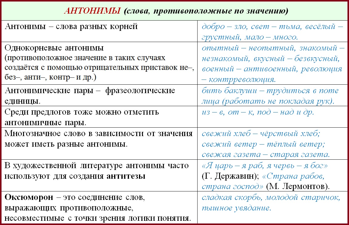 Что такое антонимы в русском языке? примеры слов - русский язык по таблицам