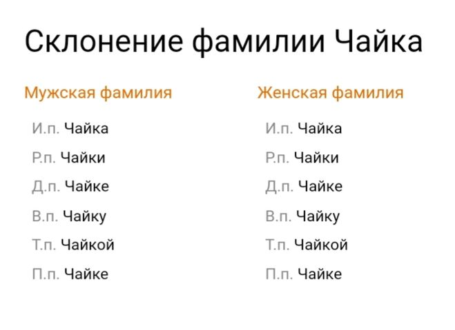 Склонение мужских и женских фамилий по падежам
