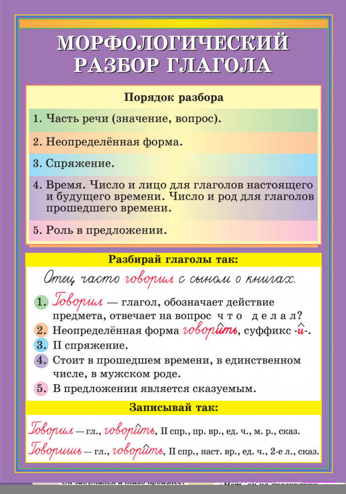 Морфологический разбор глагола: памятка + 10 примеров