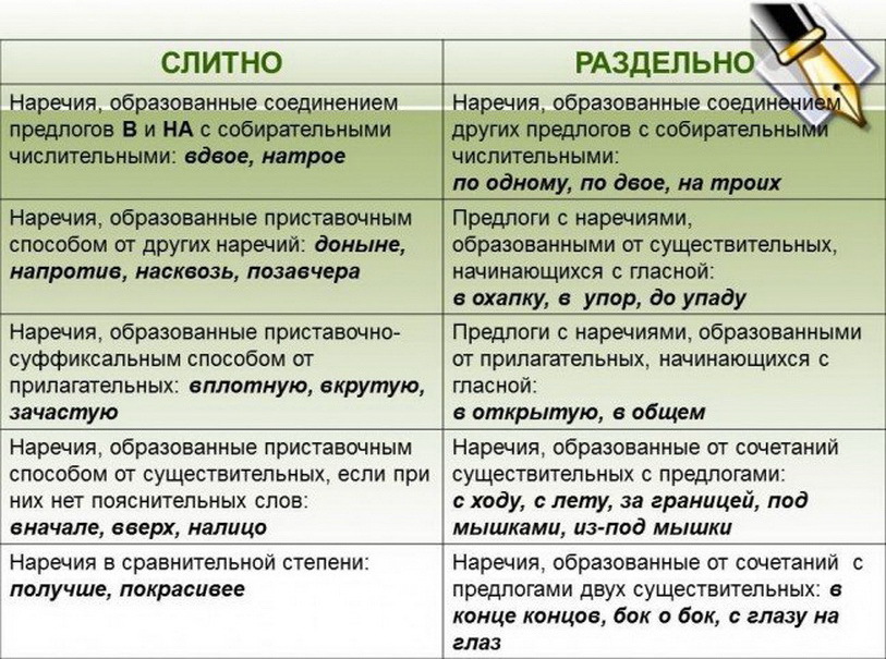 Указанным или указанных как правильно пишется