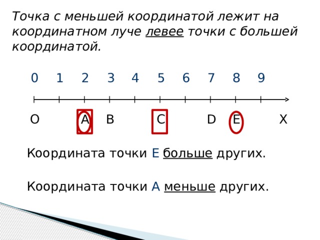 Расположи на координатном луче