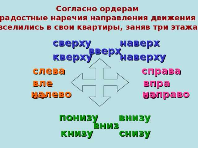 Морфологический разбор предлога
