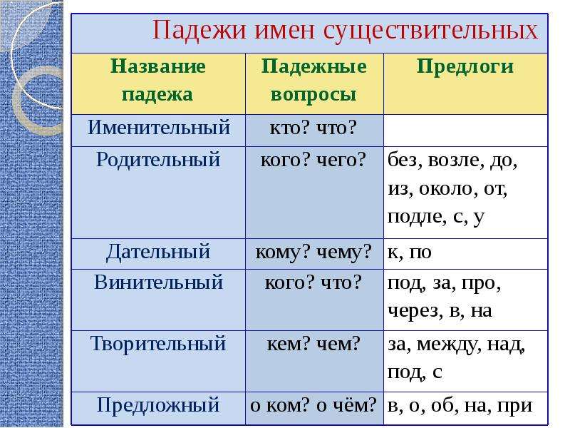 Падежи имён существительных