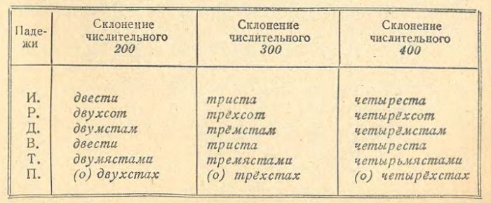 Склонение фамилий по падежам онлайн