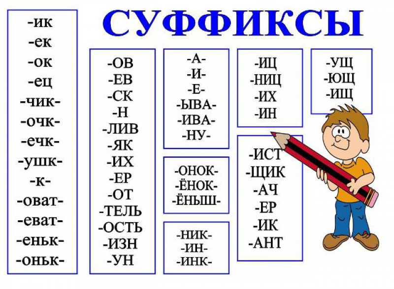 Суффикс в слове перышко