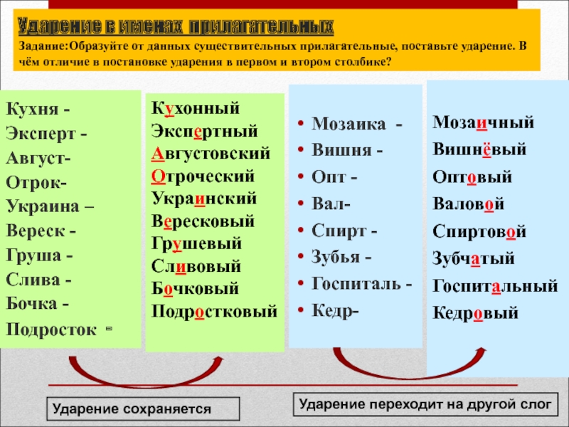 Запоминалки ударений в словах творог, каталог, свекла и других