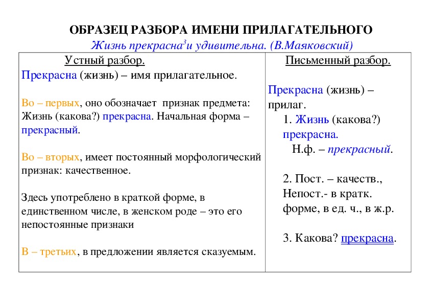 План разбора прилагательного как часть речи