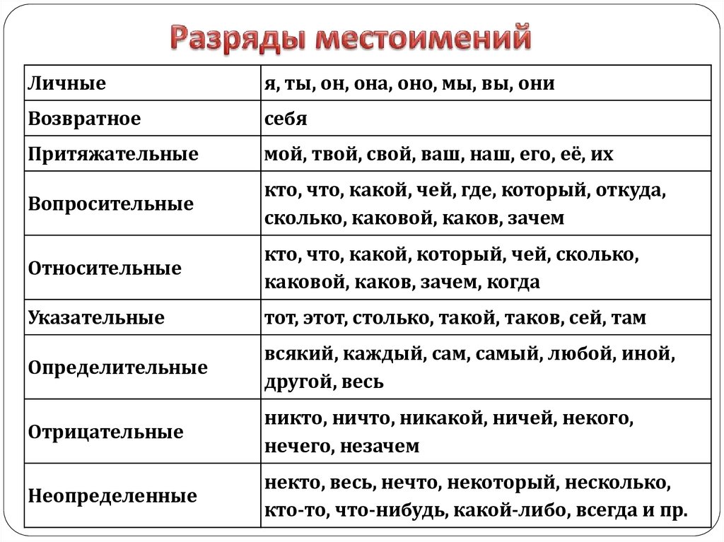 Морфологический разбор слова