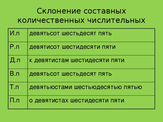 Склонение числительных по падежам онлайн бесплатно