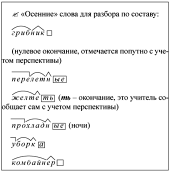 Морфемный разбор / справочник по русскому языку для начальной школы