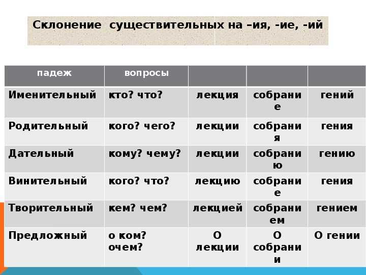 Новый гост для оформления документов