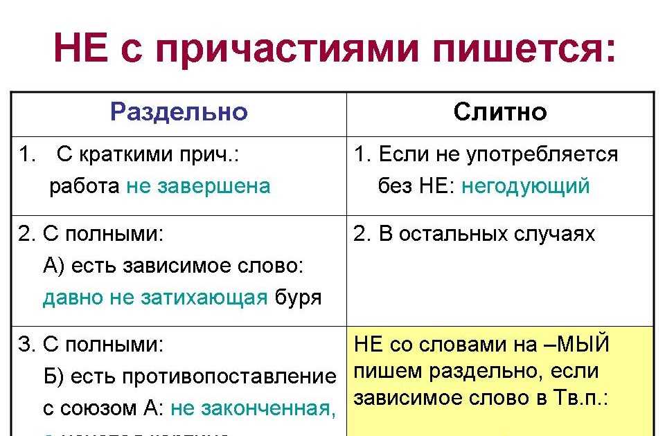 Морфологический разбор «запряжённые»