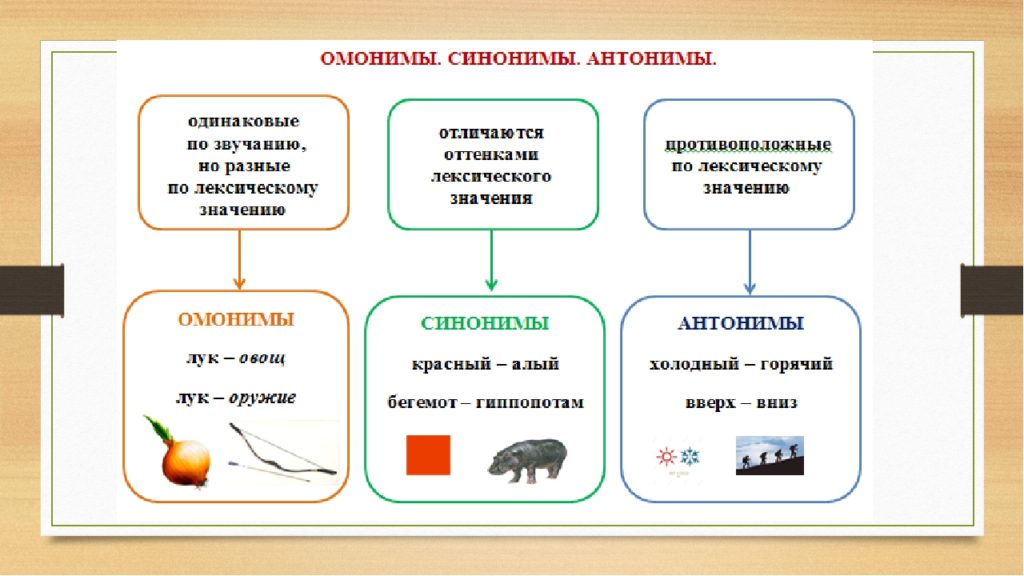 Проект синонимы к слову по смыслу