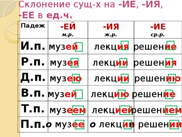 1, 2, 3 склонение имен существительных