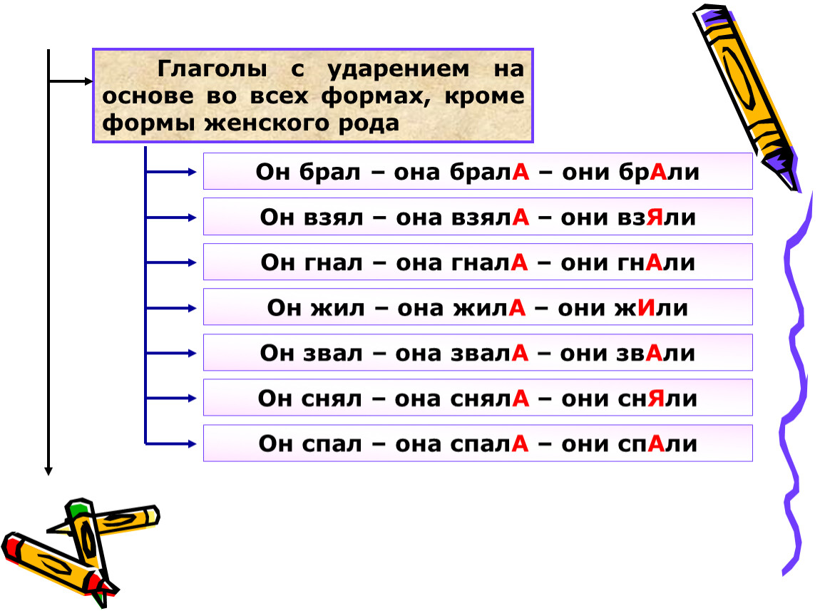 Как правильно и где ставить ударение в словах: определение на примере слов включит, закупорить, снята и облилась | tvercult.ru