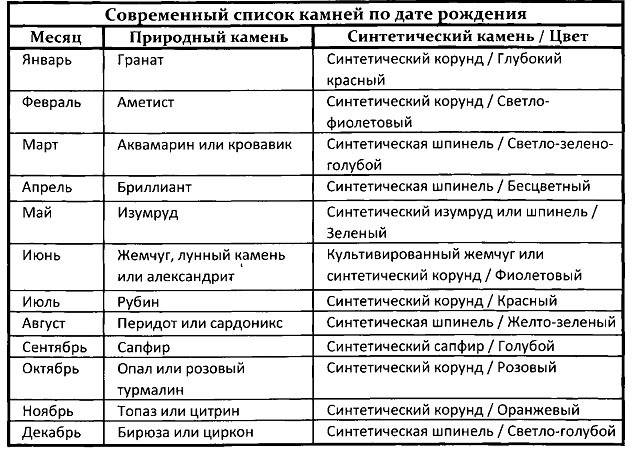 Имя дакота – значение, характер, совместимость и многое другое