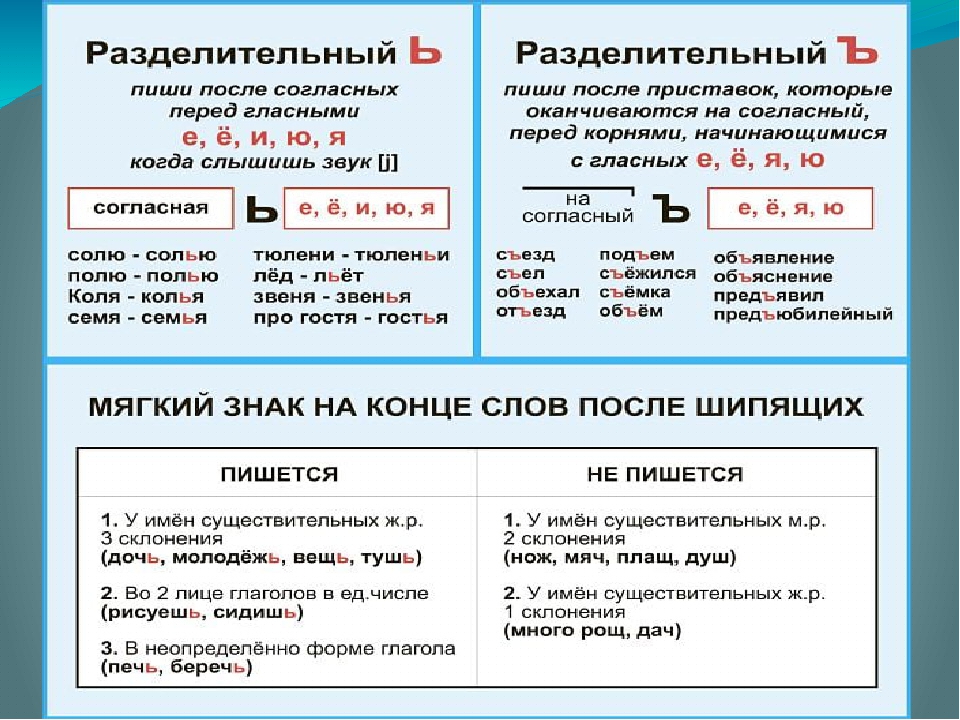Как правильно поставить ударение в словах? - elgreloo.com