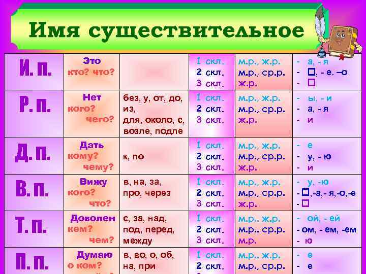 Система склонений существительных