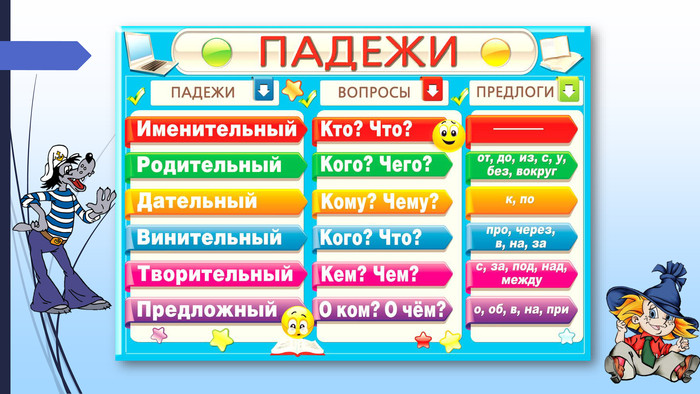Склонение существительных (таблица и примеры)