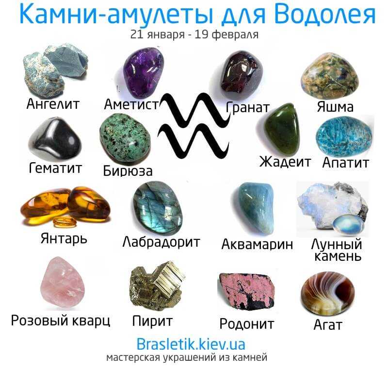 Камни по знакам зодиака