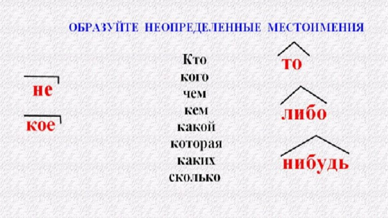 Склонение существительных по падежам (таблицы и примеры)