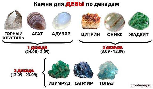 Значение женского имени вероника. именины вероники