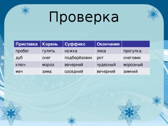 Родственные слова (однокоренные). давайте разберёмся!