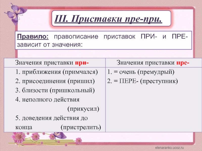 Корни с буквами «а» и «о»