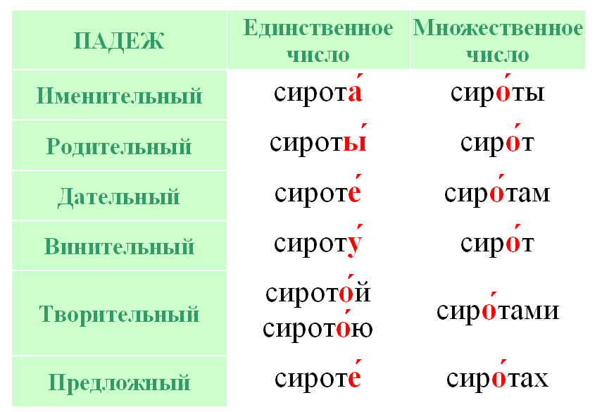 Как правильно пишется слово подросли или подрасли