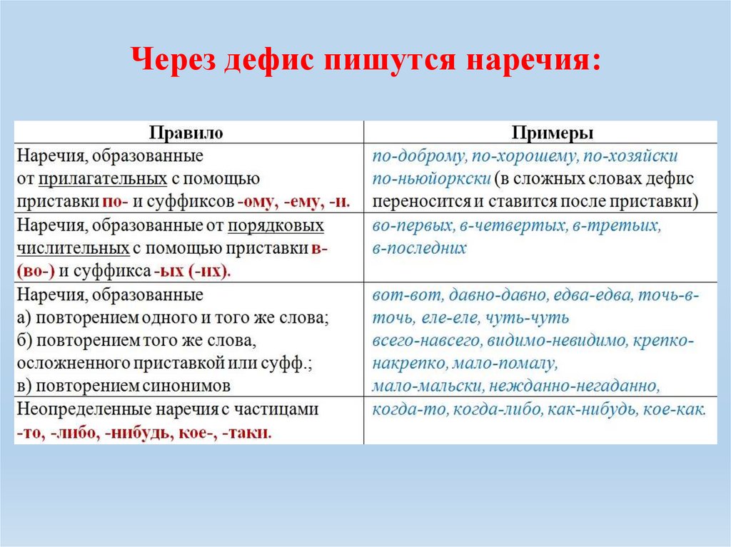Как правильно говорить «звонит» или «звонит»: грамотная постановка ударений в словах