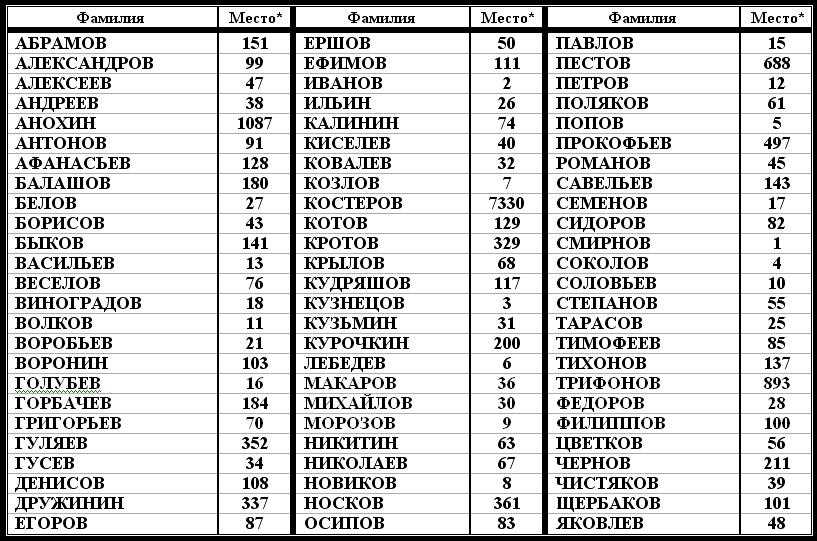 Происхождение, характеристика и значение имени тамила