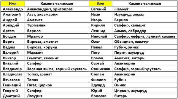 Имя луша: значение и происхождение, влияние на судьбу, характер, карьеру, семью, формы обращения, совместимость, знаменитости