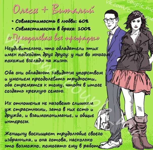 Имя николай