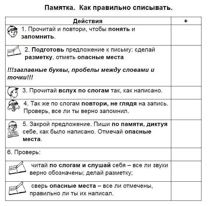 Как правильно говорить «звонит» или «звонит»: грамотная постановка ударений в словах