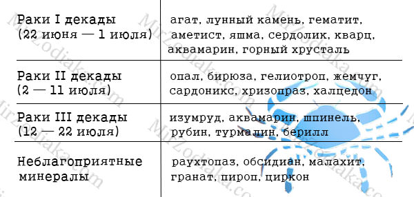 Значение имени агата для девочки, происхождение, влияние на характер и судьбу, уменьшительная форма имени - nameorigin.ru
