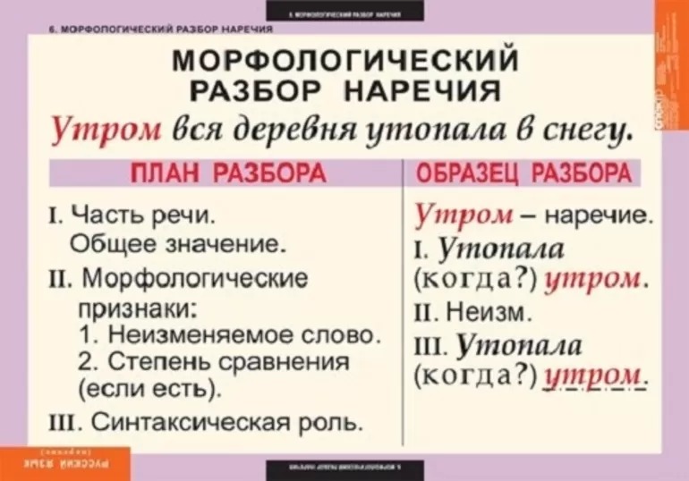 Особенности морфологического разбора / морфологический разбор / русский на 5