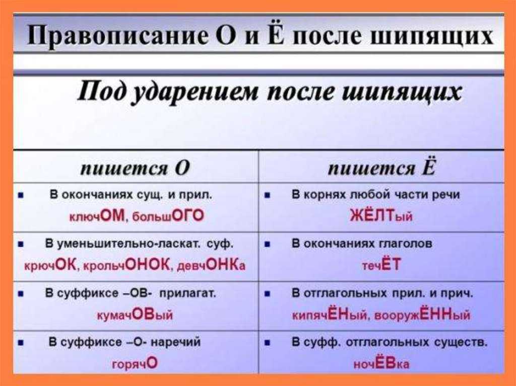 Какое склонение у имён и фамилий, склонение по падежам имен собственных