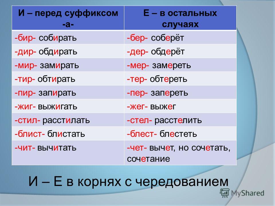 Задание 9 егэ 2023 по русскому теория для подготовки