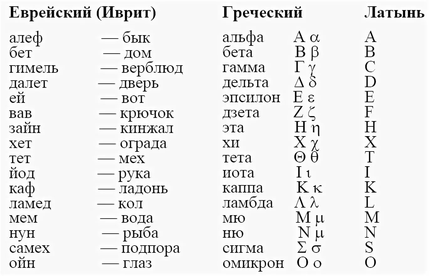 Что означает имя елизавета: происхождение и судьба для девочки
