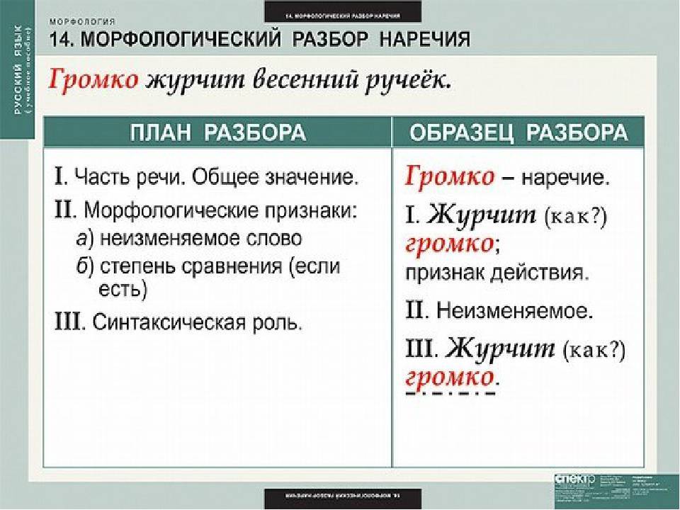 Морфологический разбор глагола. | учим русский язык