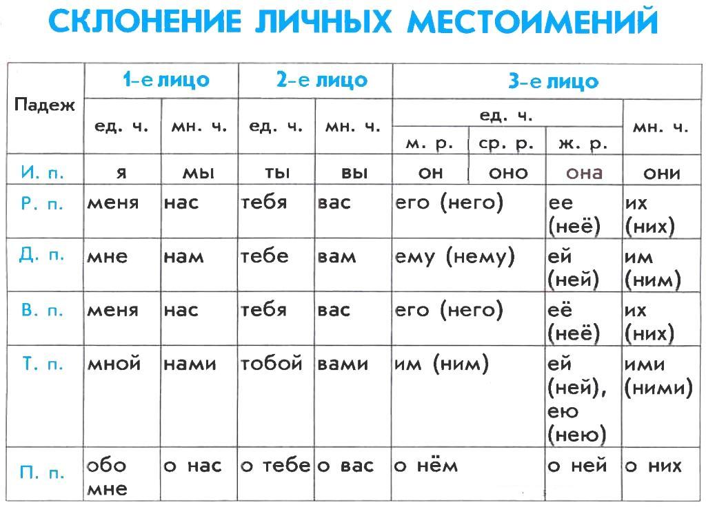 Склонение слов по падежам на казахском языке