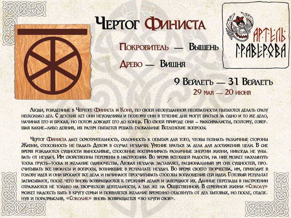 Наталья - значение имени, происхождение, характеристики, гороскоп