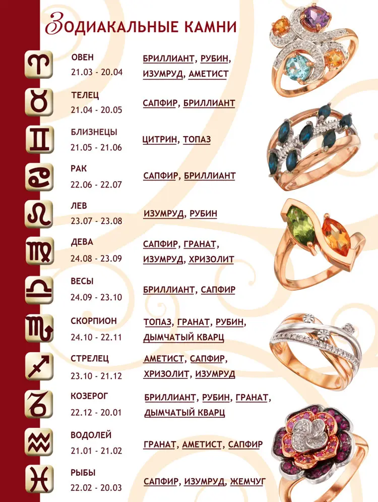 Драгоценные камни по знакам зодиака: таблица соответствия камней по гороскопу
