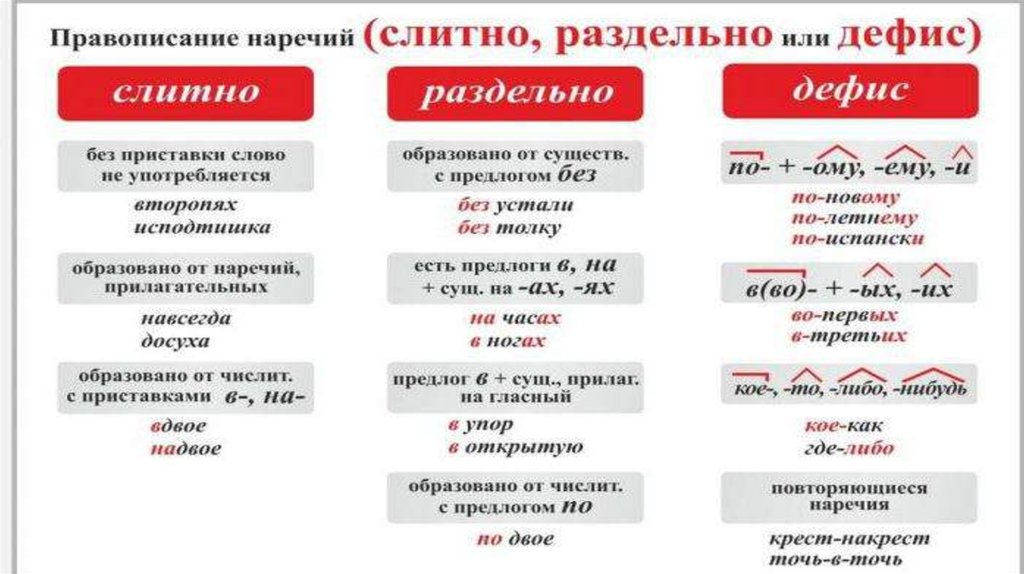 Правописание сложных слов