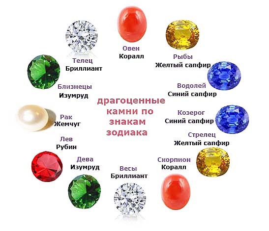 Как найти свой камень по знаку зодиака?
