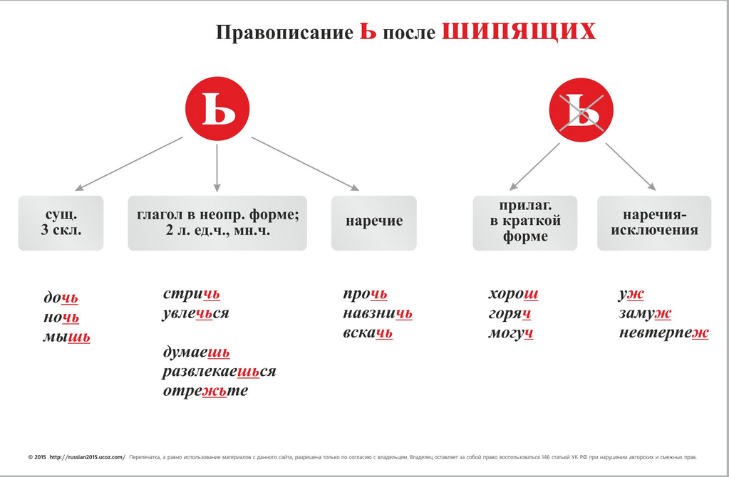 Морфологический разбор наречия