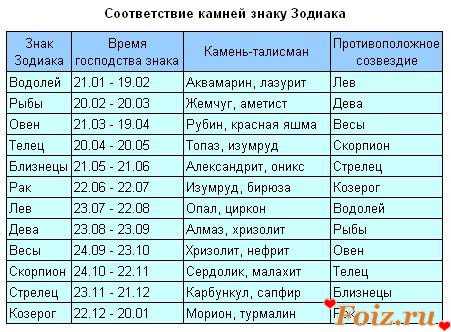 Значение имени алена