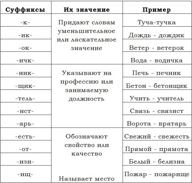 Талисман по имени и фамилии