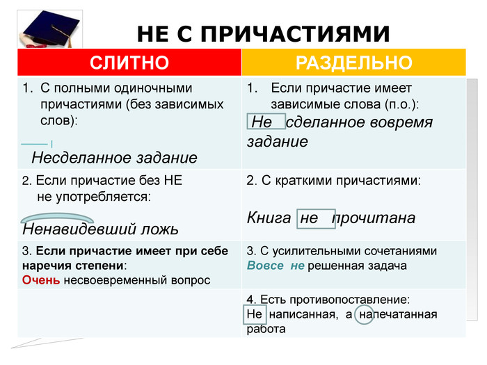 Морфологический разбор существительного